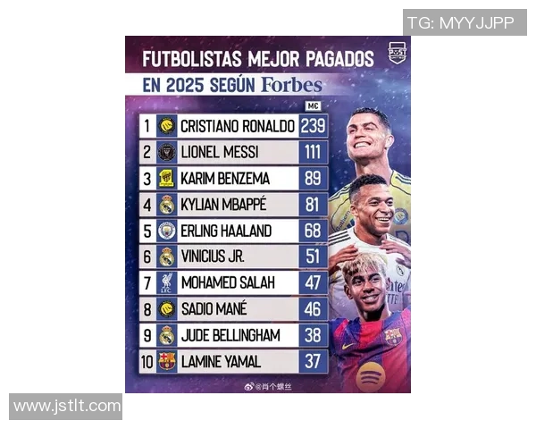 足坛最会赚外快的球星排行榜 揭秘这些球员如何通过商业价值收获财富