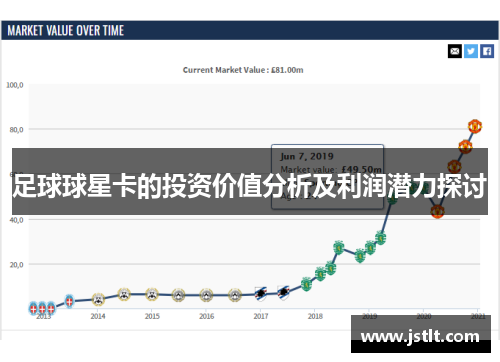 足球球星卡的投资价值分析及利润潜力探讨